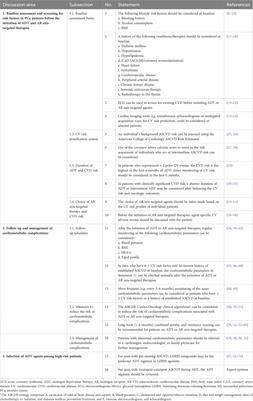 Addressing the risk and management of cardiometabolic complications in prostate cancer patients on androgen deprivation therapy and androgen receptor axis-targeted therapy: consensus statements from the Hong Kong Urological Association and the Hong Kong Society of Uro-Oncology